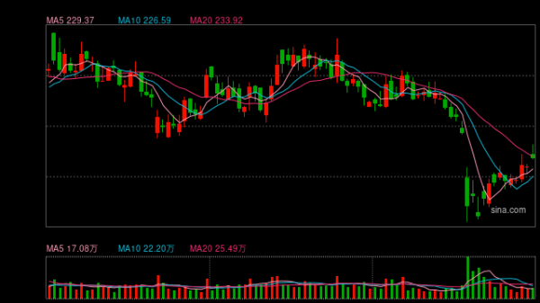 天宇优配 锂电产业“触底向上”