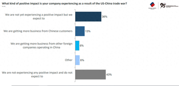 民银证券 感谢特朗普“拱手让出中国市场”！欧洲企业：赚了