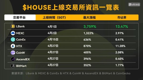 融证通 Z世代如何通过MEME币实现「捷径式翻身」：文化反叛、投机狂欢与风险博弈