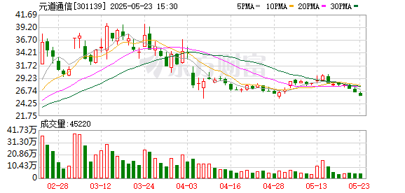 股票king 元道通信：“小元”正成为公司从“传统运维”向“智能化运维”转型的核心驱动力