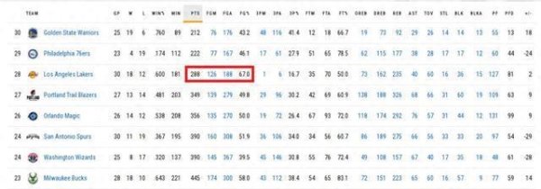 长江配资 漂亮！艾顿后湖人下一个目标超六，这能一箭三雕，祝你好运里夫斯