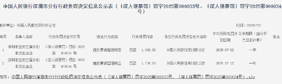 趣炒股 深圳市宝安区福永新丰达五金店因违反票据管理规定被罚2730.8元