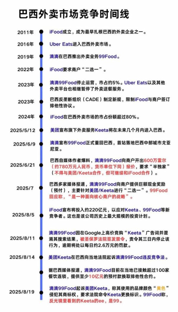 创元网 滴滴阻击美团入巴西：中国出海企业为何这样“自相残杀”？